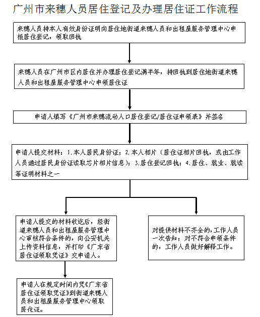 外地人在广州如何办理居住证？