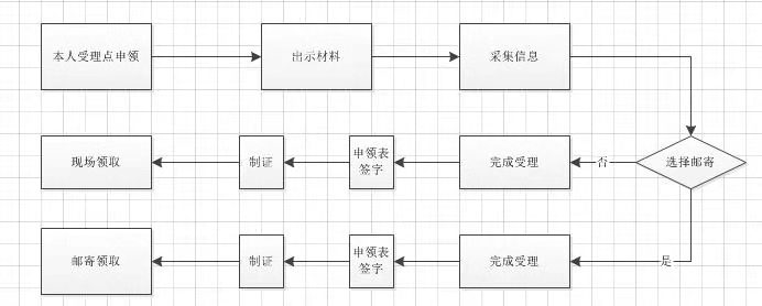 外地人可以在贵州办身份证？