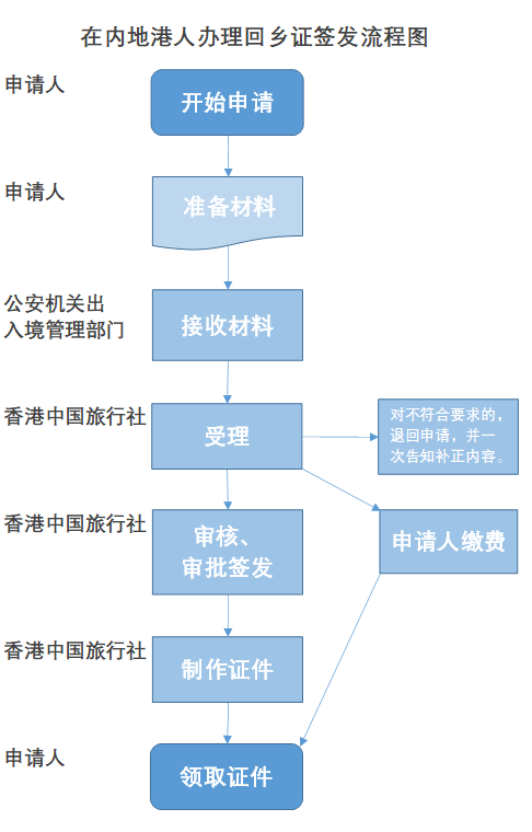 回乡证过期了还能过关吗？